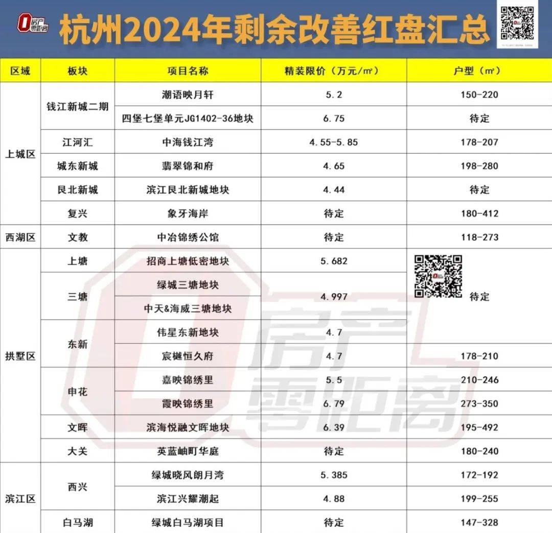 今年杭州“闭眼摇”的红盘不多了?还有这些!_项目_楼盘_房小团