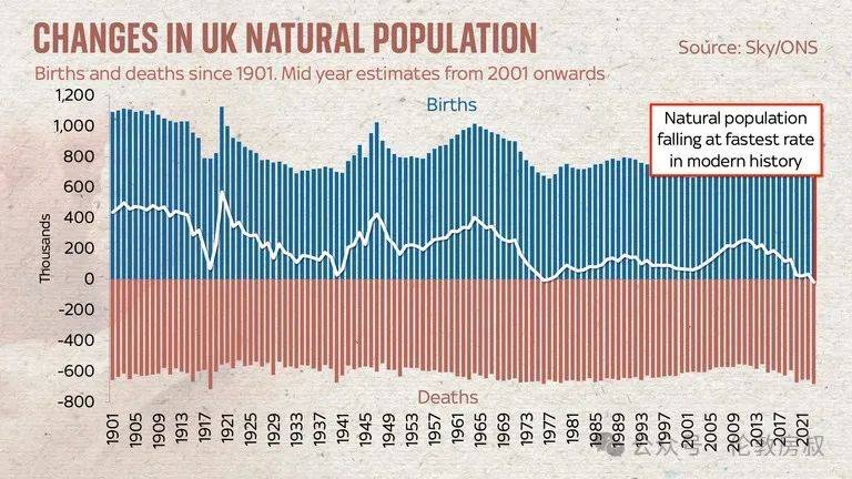 【英伦百态】英国总人口数量6830万大半世纪以来最大增长 | 英国60位