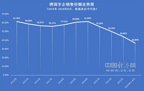 从“输出”走向“反向输入”，跨国车企寻求后发优势