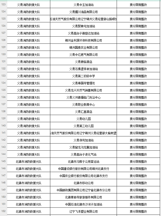 锦州市消防救援支队"双随机 一公开 10月份抽查计划公示!