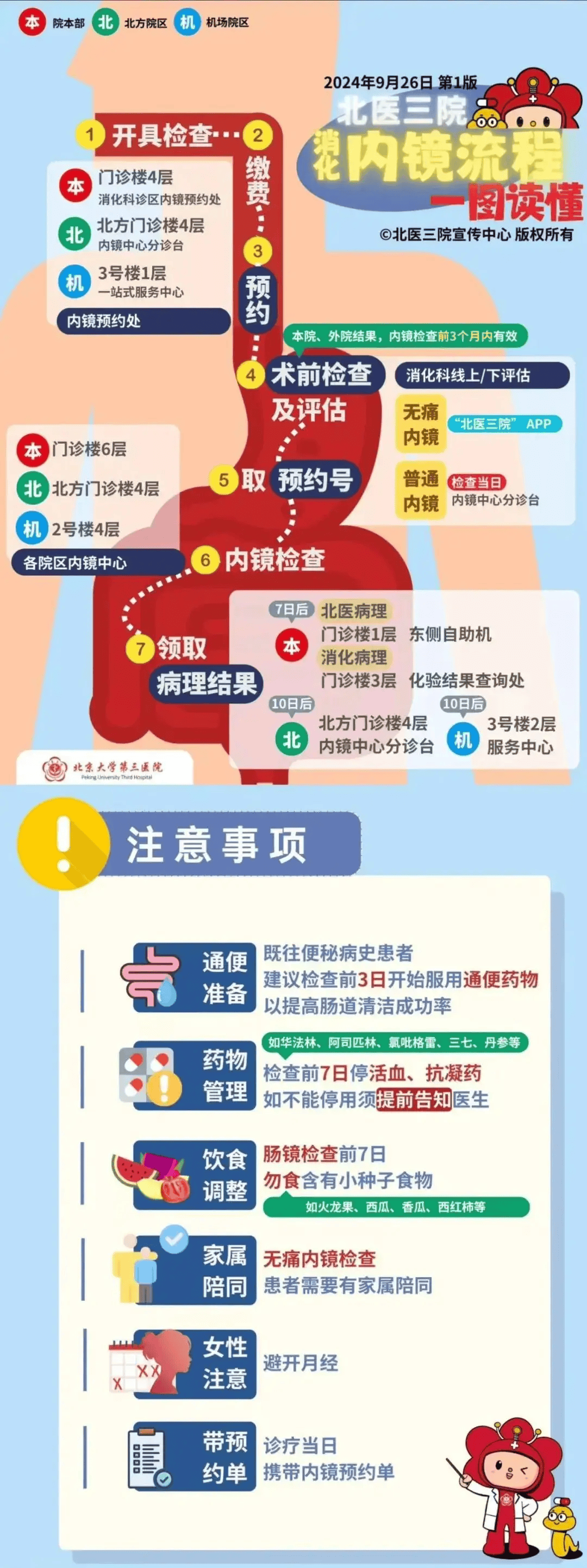 来源:北京大学第三医院微信公众号编辑:郭蕾