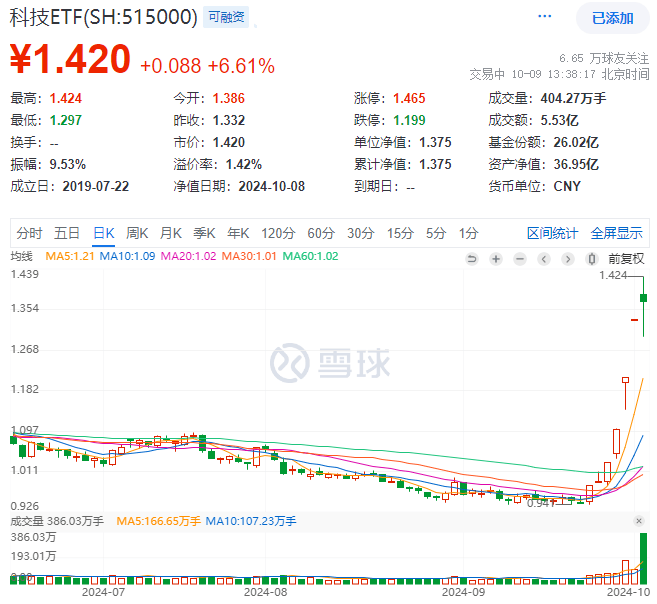 皇冠信用出租:登1出租,登2出租,登3出租