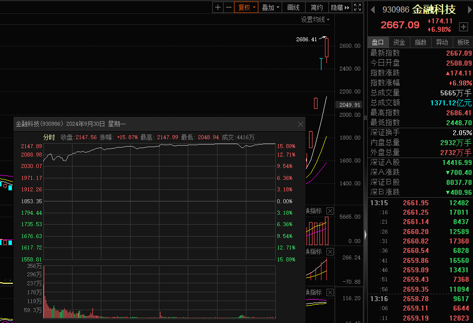 基金仓位德圣（股票型基金仓位）《德圣基金软件》