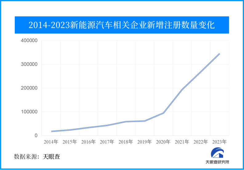 乌鲁木齐高新区再办“直播车展”，80余经销商、150品牌、300余款车型亮相