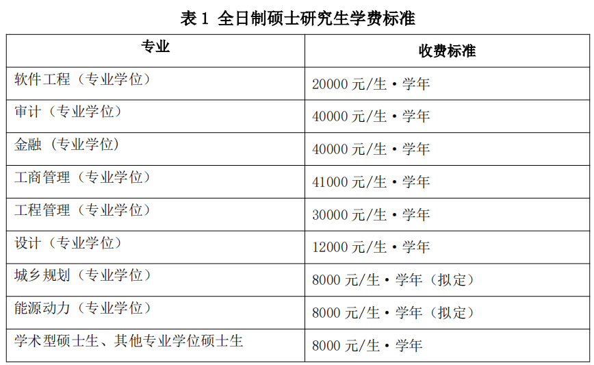 北交大2025年硕士研究生招生简章发布!