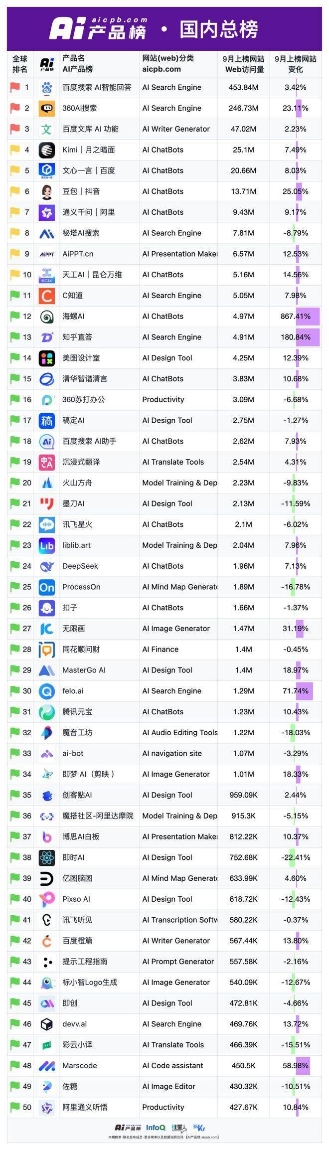 全球搜索引擎_全球搜索引擎排名大全