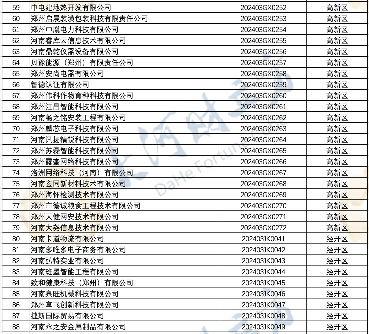 296家!郑州新一批入库科技型企业名单公布