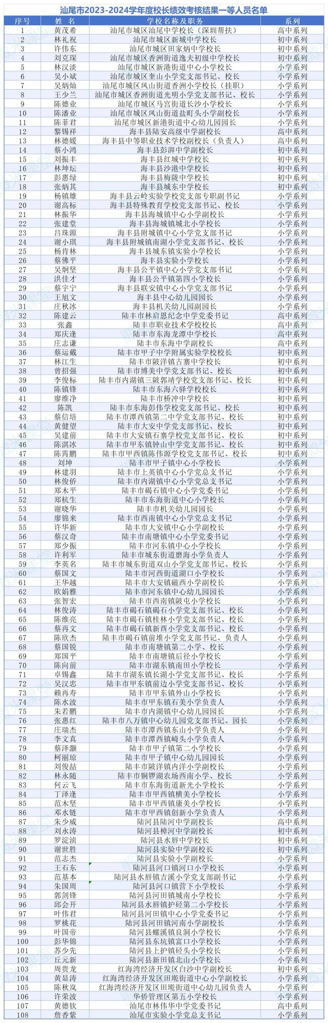 海丰南湖小学校长图片