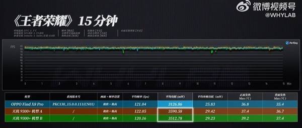 联发科天玑9400封神了 游戏性能秒杀苹果