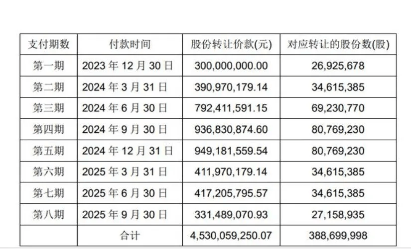 王健林好友又欠款？永辉超市发公告讨要