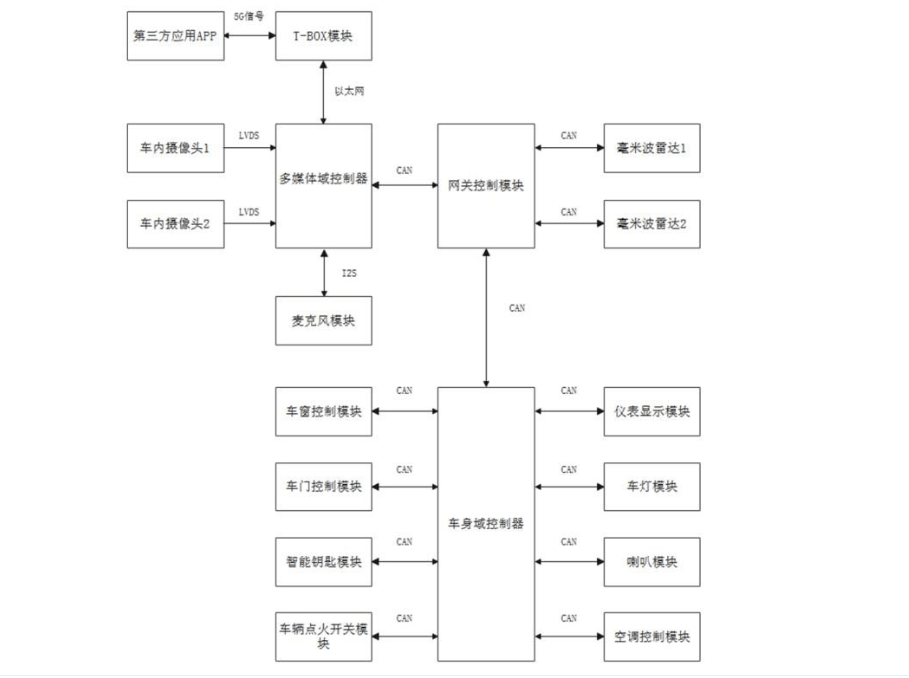 比亚迪车辆生命体遗留检测专利获授权