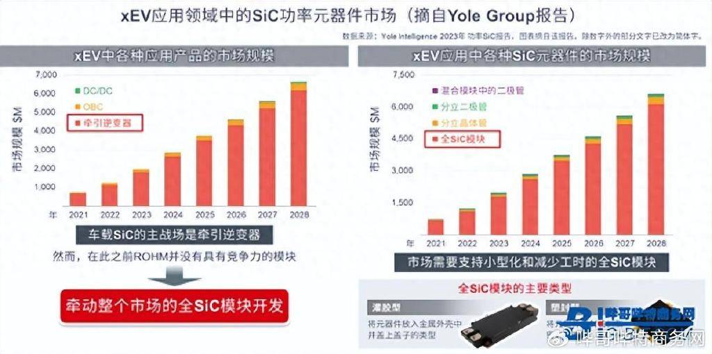 抢占SiC，谁是电动汽车市场的赢家？