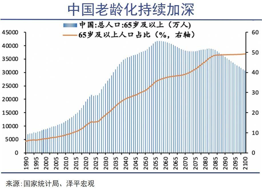 消费不应该与“牛市”绑定