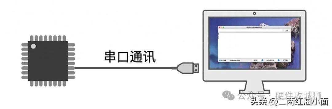 c 串口通信视频教程  第1张