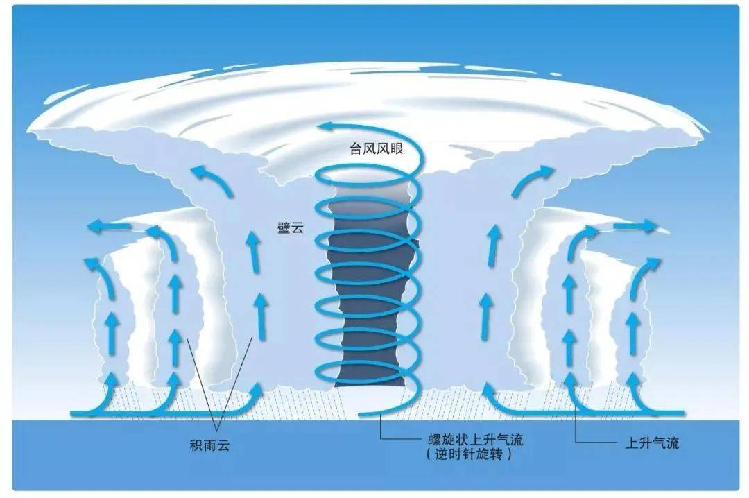 天气系统分布图图片