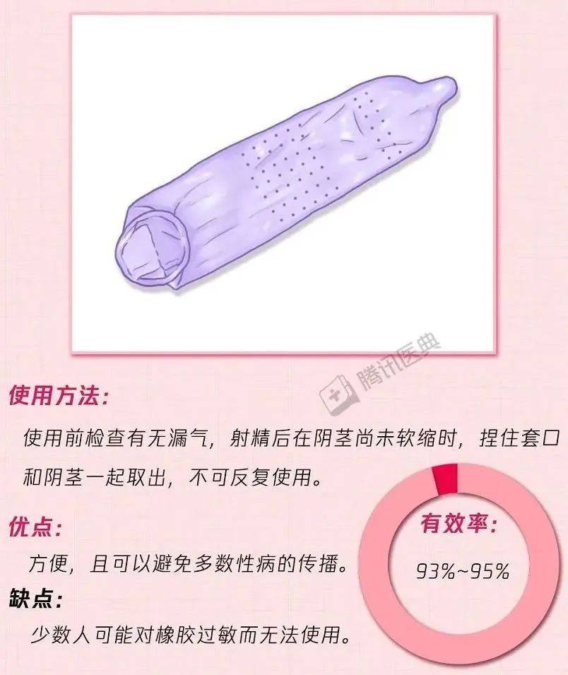 紧急避孕药有哪些危害?