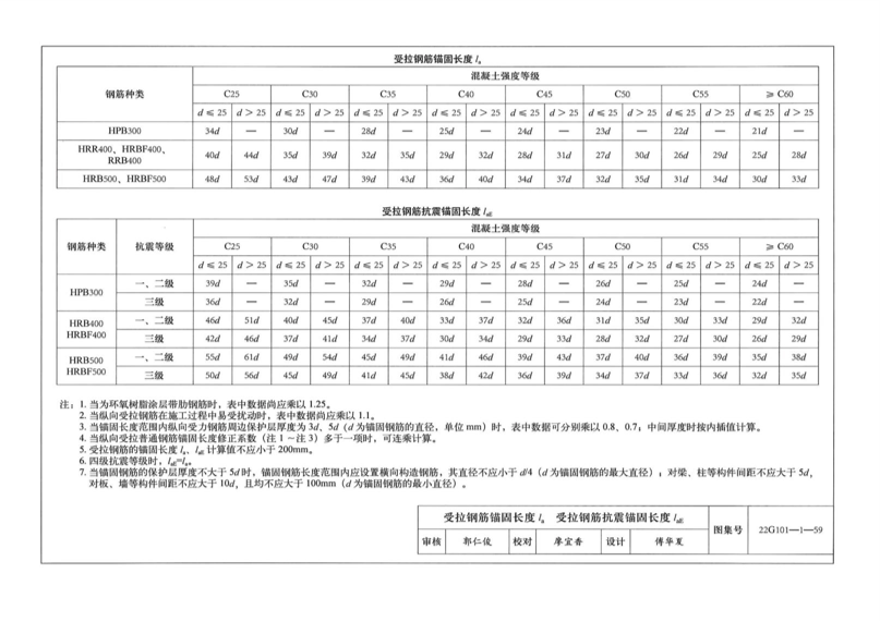 钢筋搭接长度搭接长度抗震搭接长度四,钢筋弯钩及箍筋,拉筋构造精品