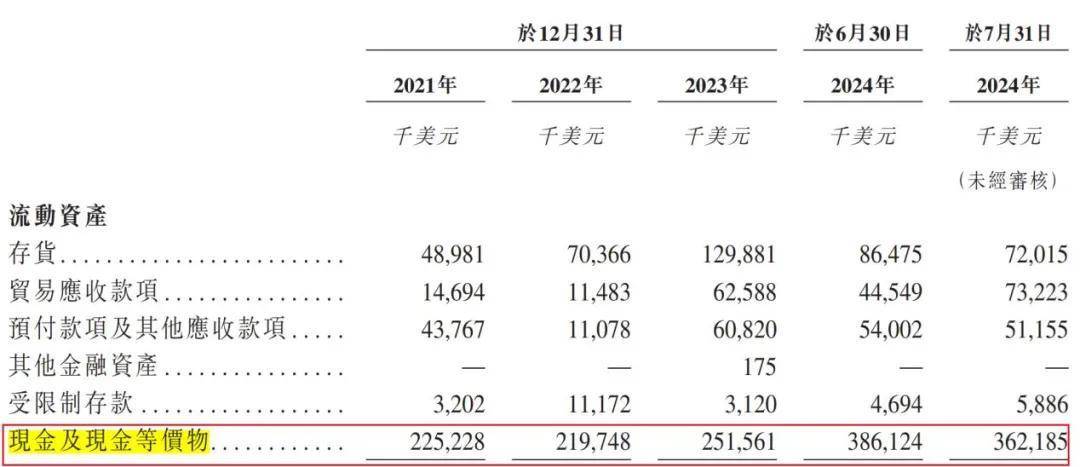 昔日山东首富再扩资本版图，南山铝业国际赴港IPO