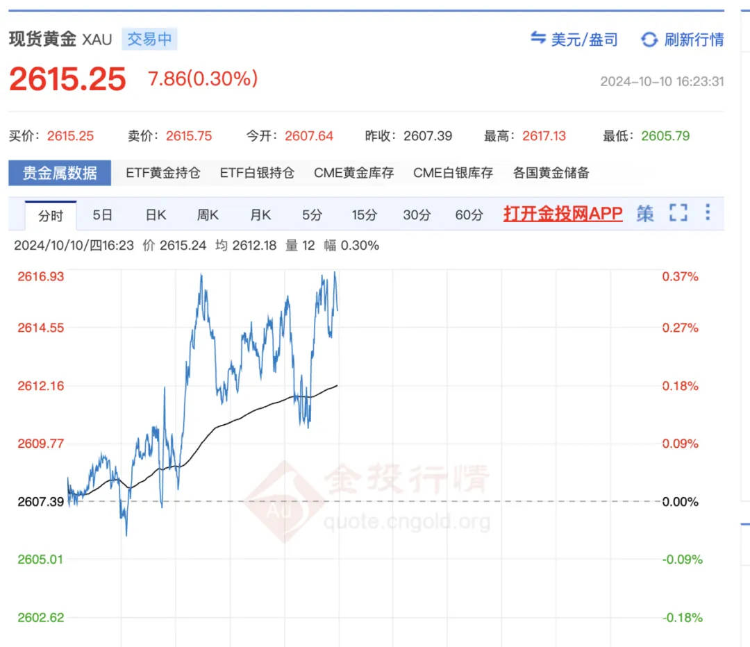 图片[3]-“金条还在路上 金价就跌了”，大批年轻人自嘲“买金大冤种” -华闻时空