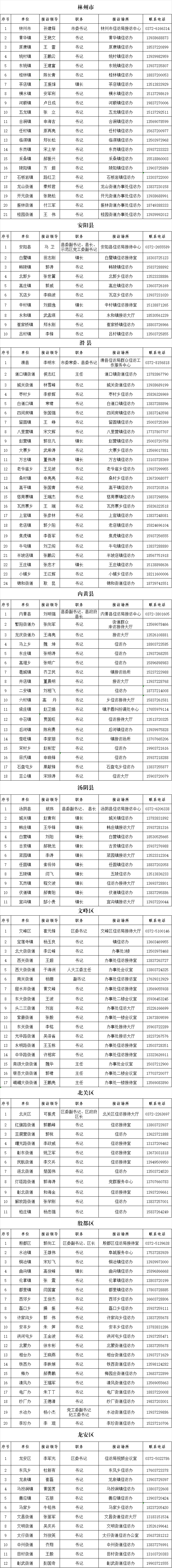 贵州农信电话图片