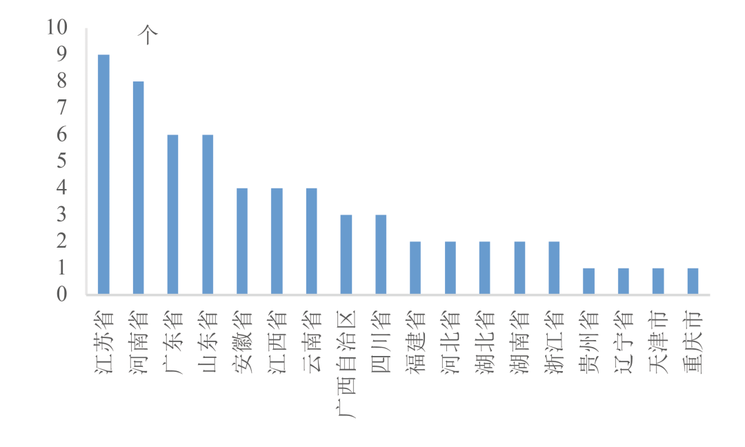 城投企業(yè)參與收購存量商品房作為保障性住房的機遇如何？