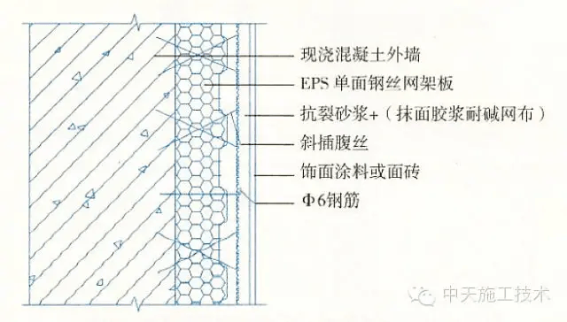 星空体育官网外墙保温施工做法大全（15种）(图13)