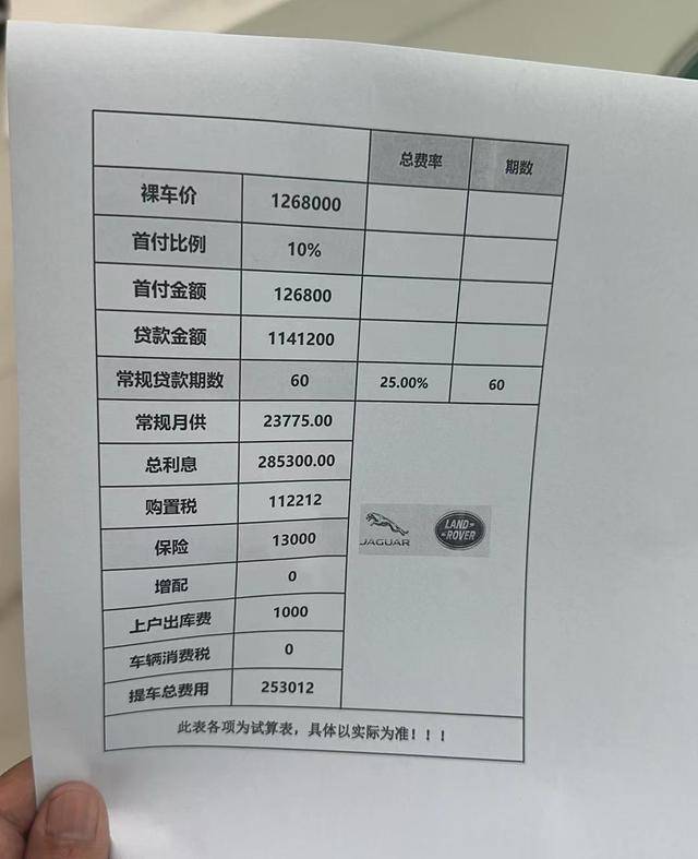 即使新车优惠20万,那贷款利息办下来也够吓人的,足足28万之多,这是