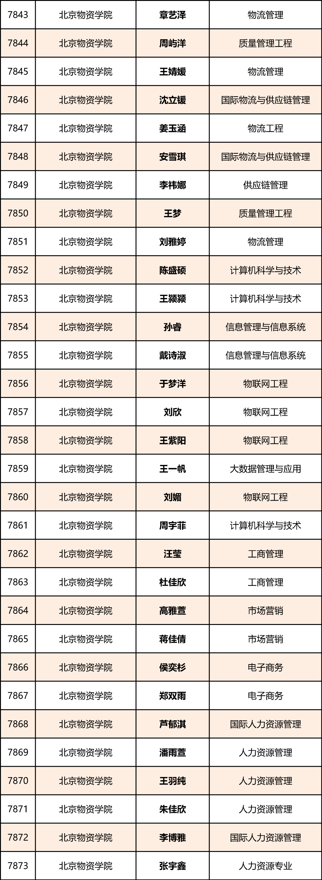 祝贺!北京13661名同学获评"优秀"