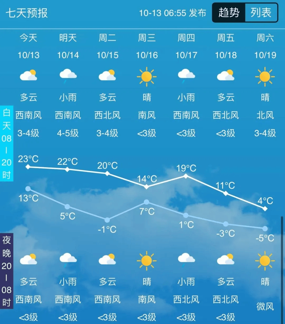 11月份天气预报