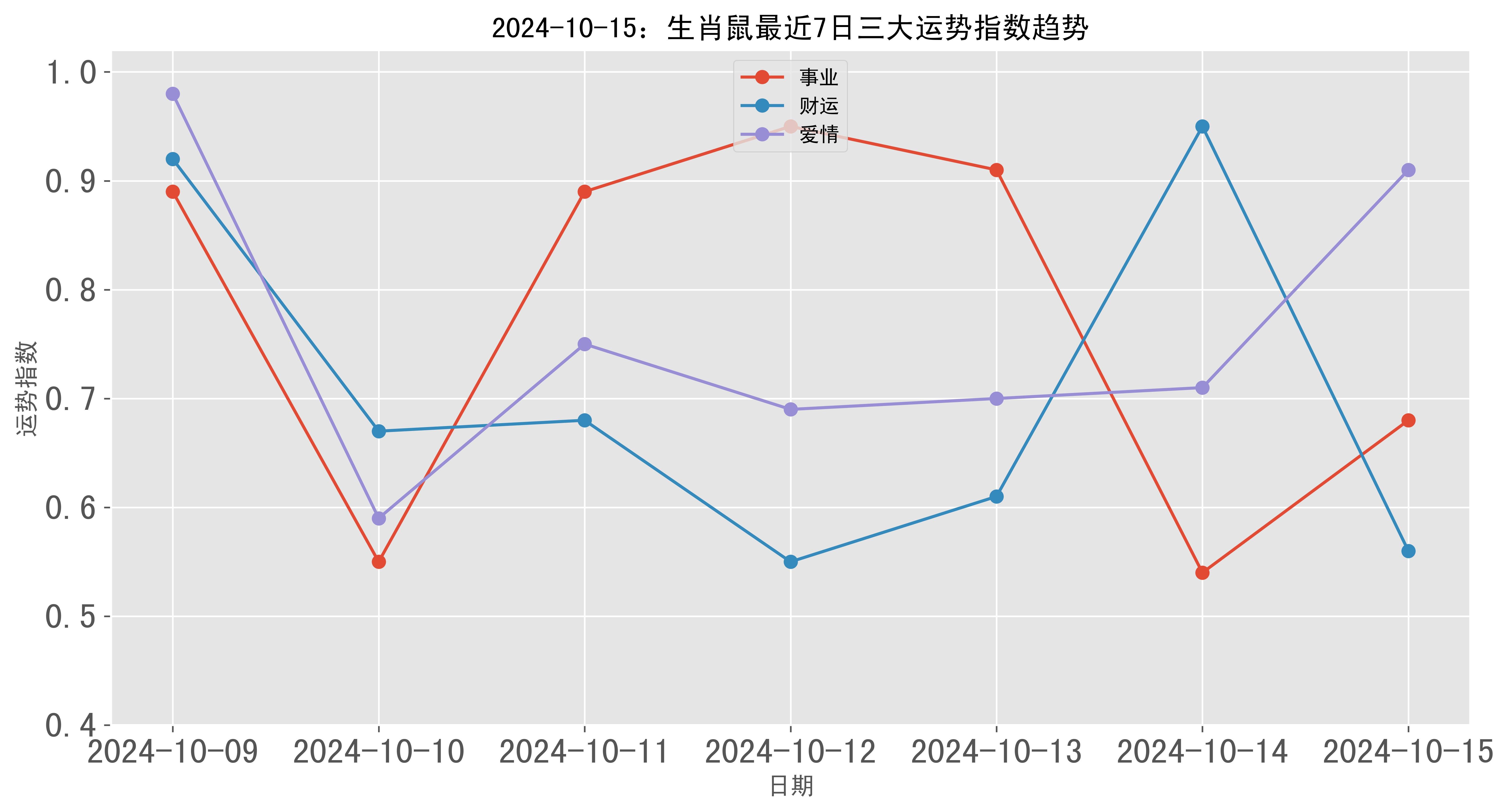 未来56天生肖运势表盘(12生肖未来5年运势)