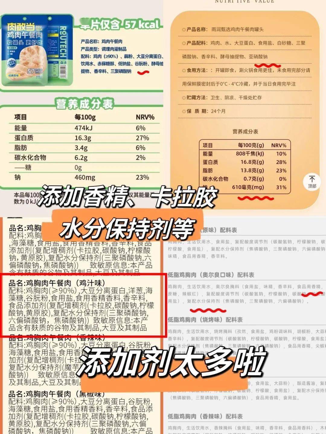 鸡肉营养成分表100克图片