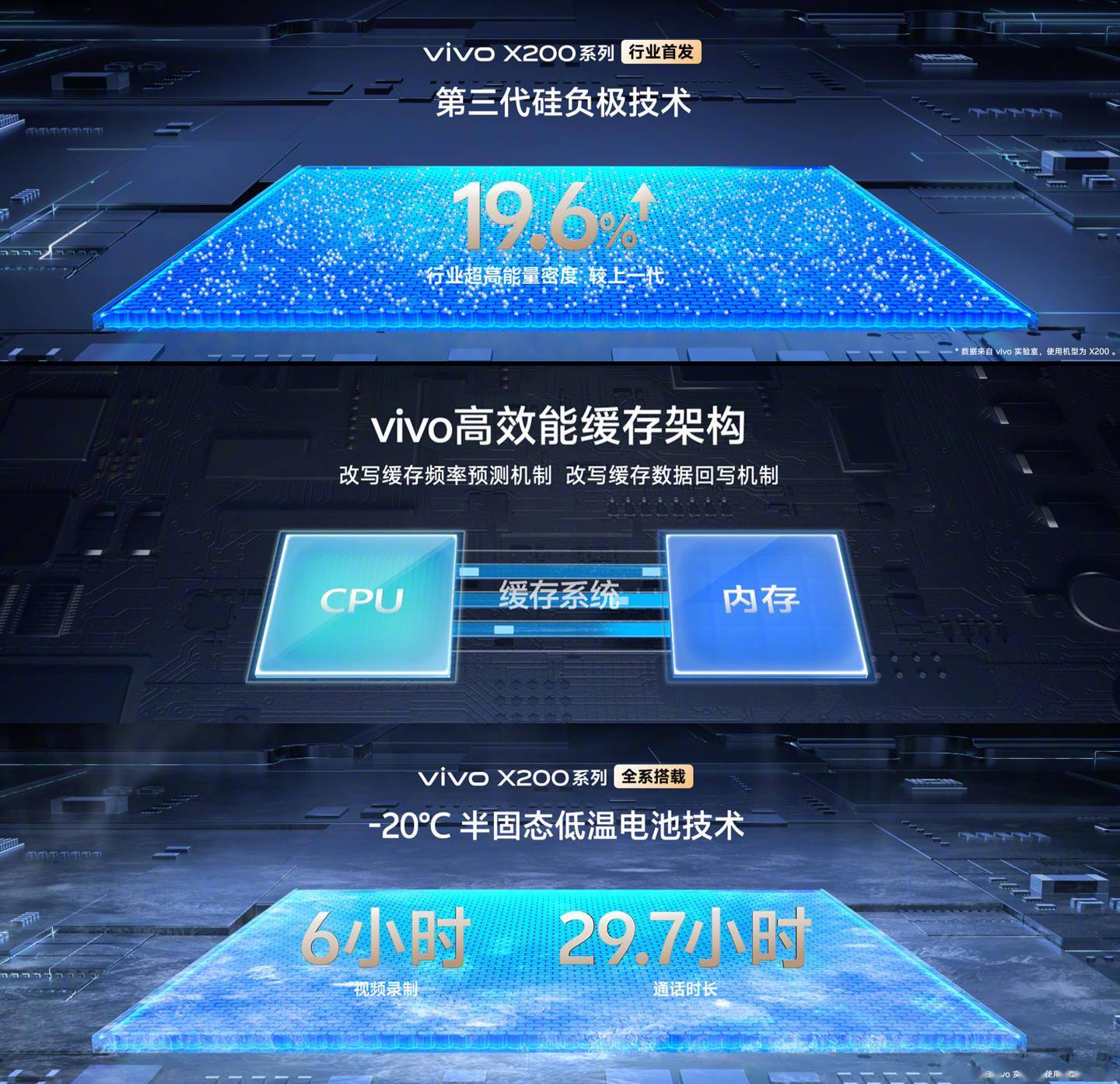 vivo X200 系列手机行业首发第三代硅负极技术