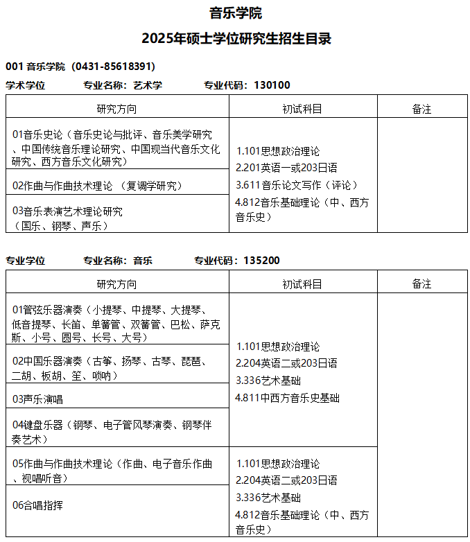 2025年吉林艺术学院硕士招生简章,专业目录,参考书