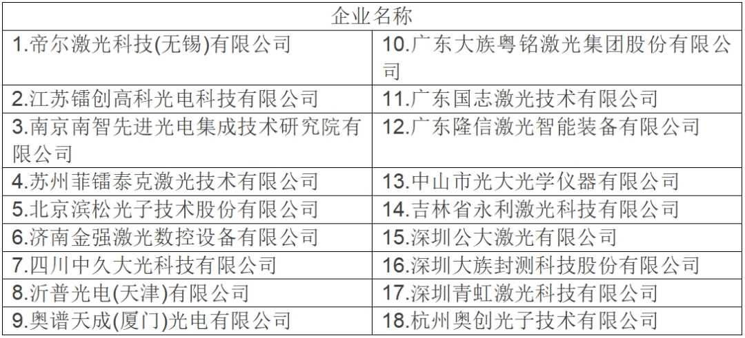 大科学装置名单图片