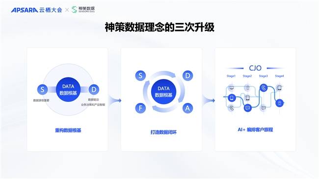 神策数据黄震昕：大模型助力营销智能化升级