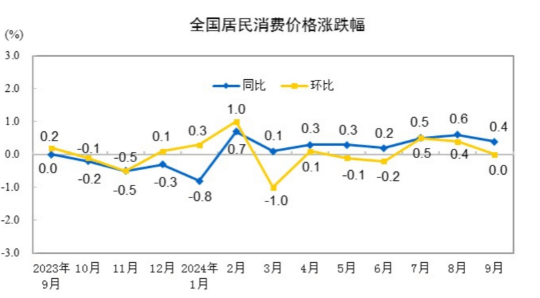 中央定调！稳就业，大招来了