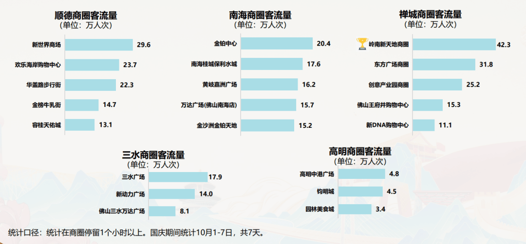 佛山到底哪个景点最好玩？