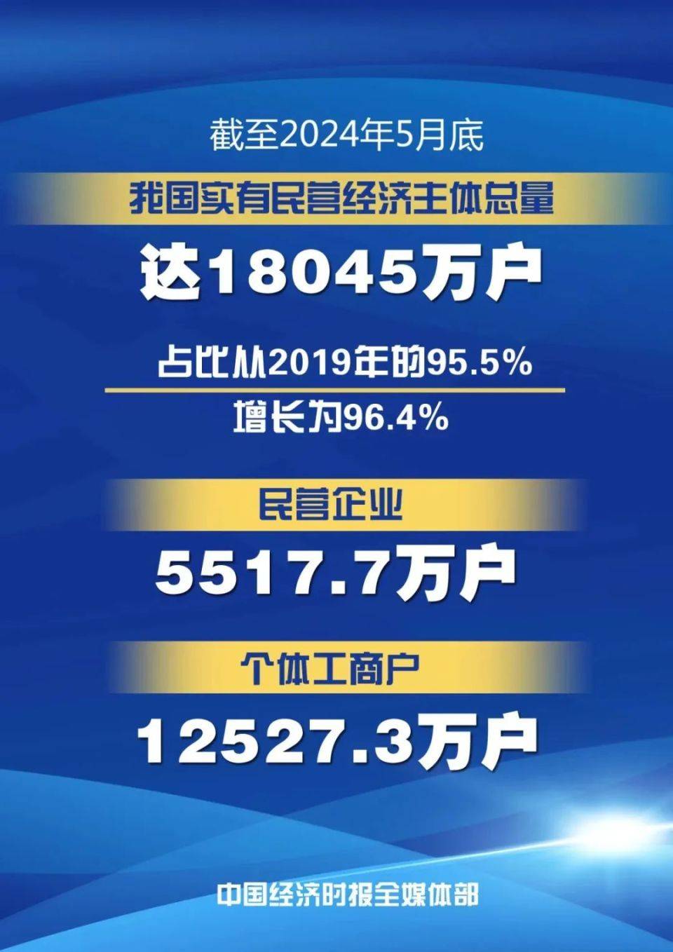 中央定调！稳就业，大招来了