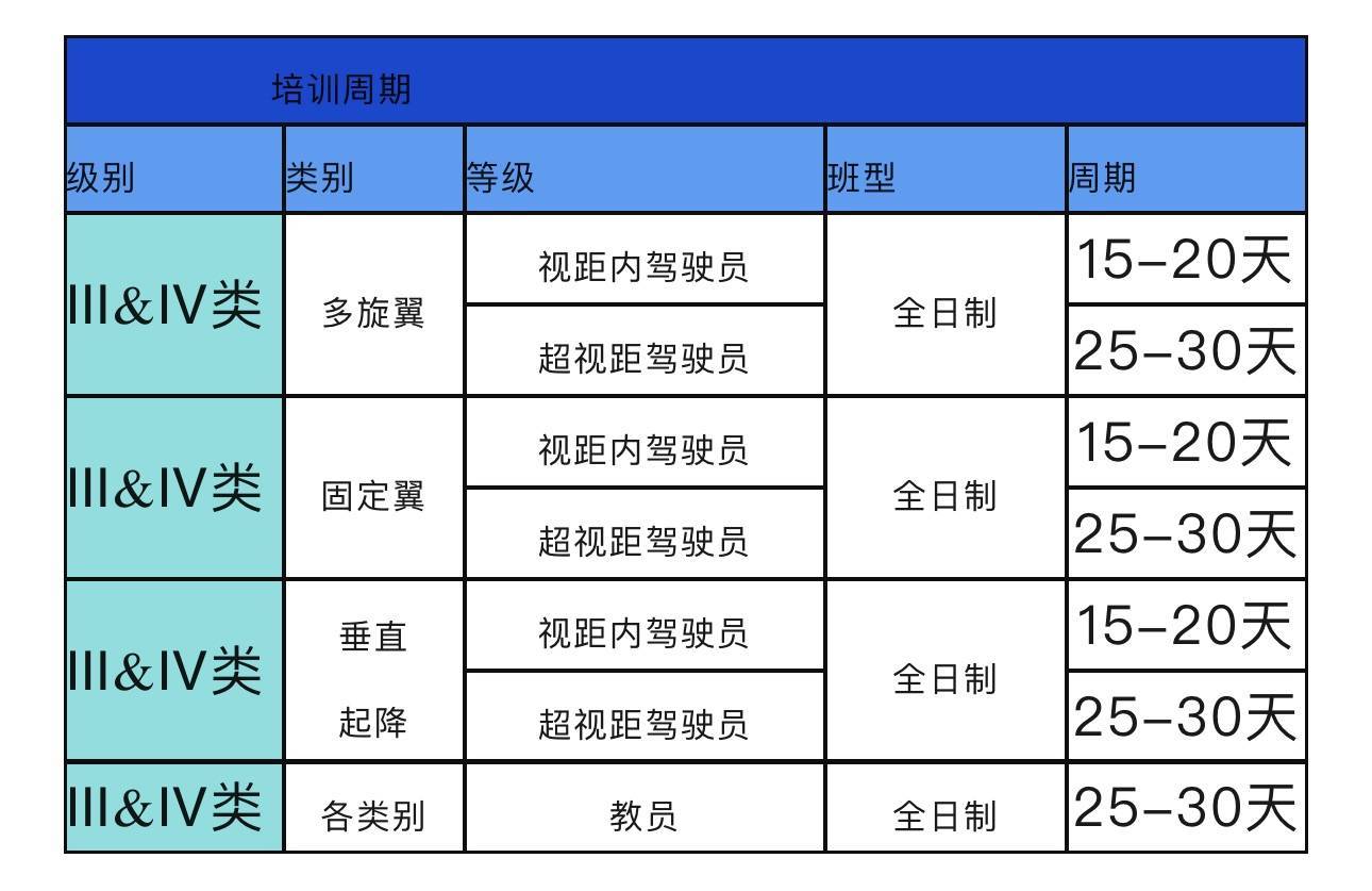 培训_固定翼飞机_驾驶员