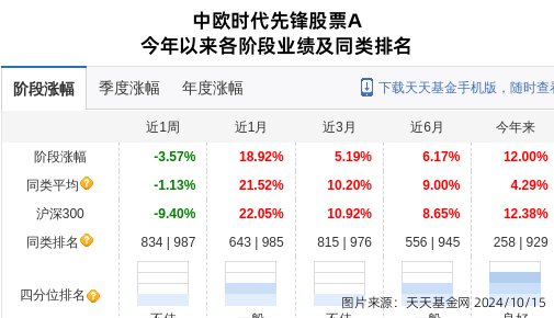 美国股票基金持股限制（美国股票基金建议购买吗） 美国股票基金持股限定
（美国股票基金发起
购买吗）《美国股票基金建议购买吗》 基金动态