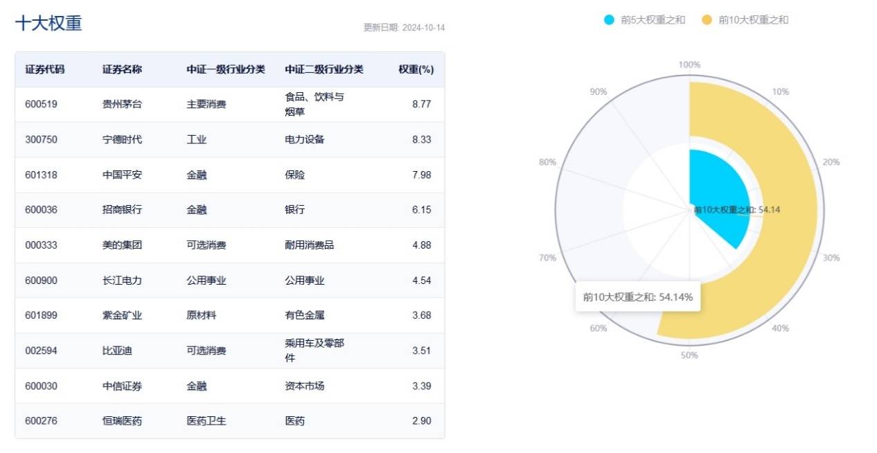 中证A500ETF今日集体上市，中证A500与中证A50怎么选？