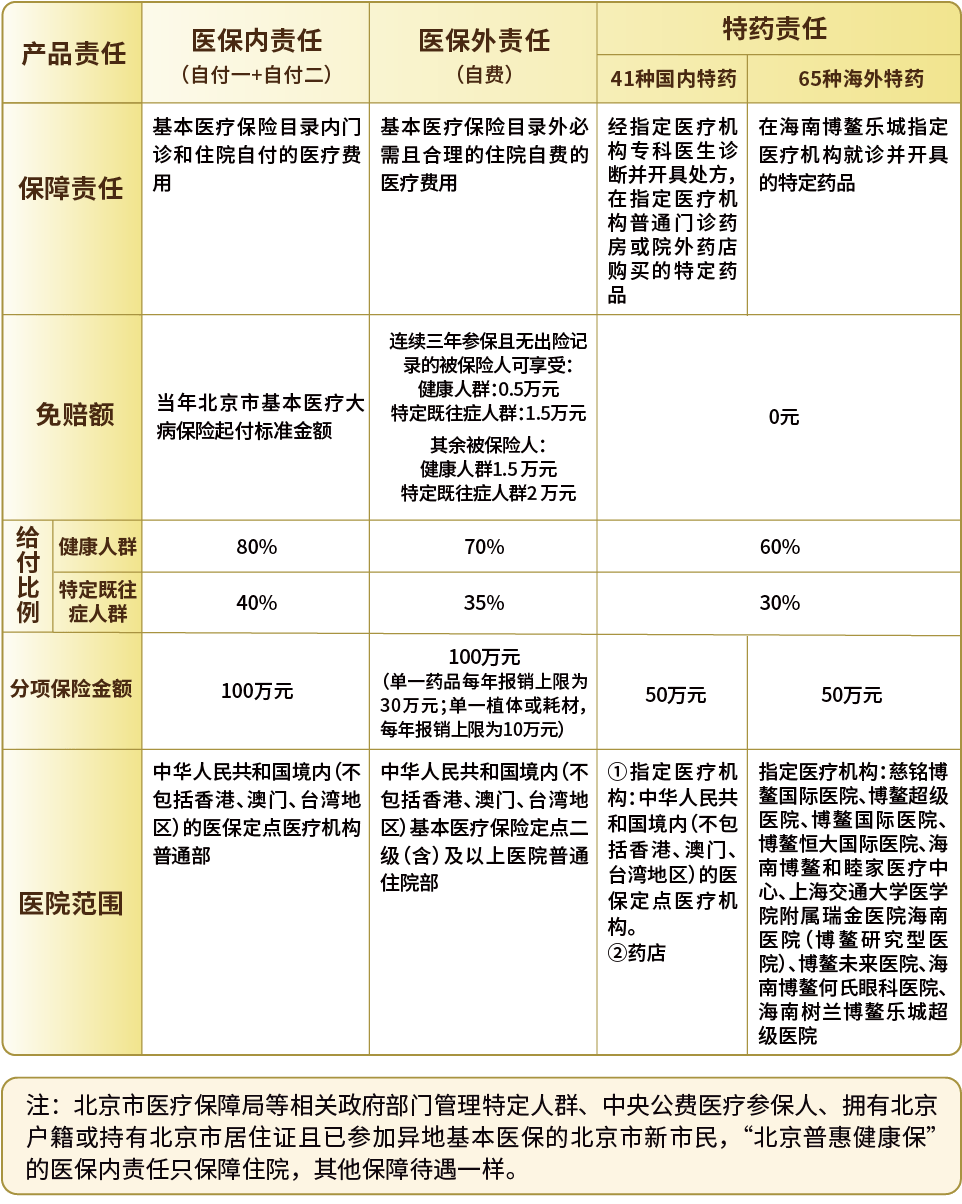 2025年度"北京普惠健康保"正式上线,开放参保!