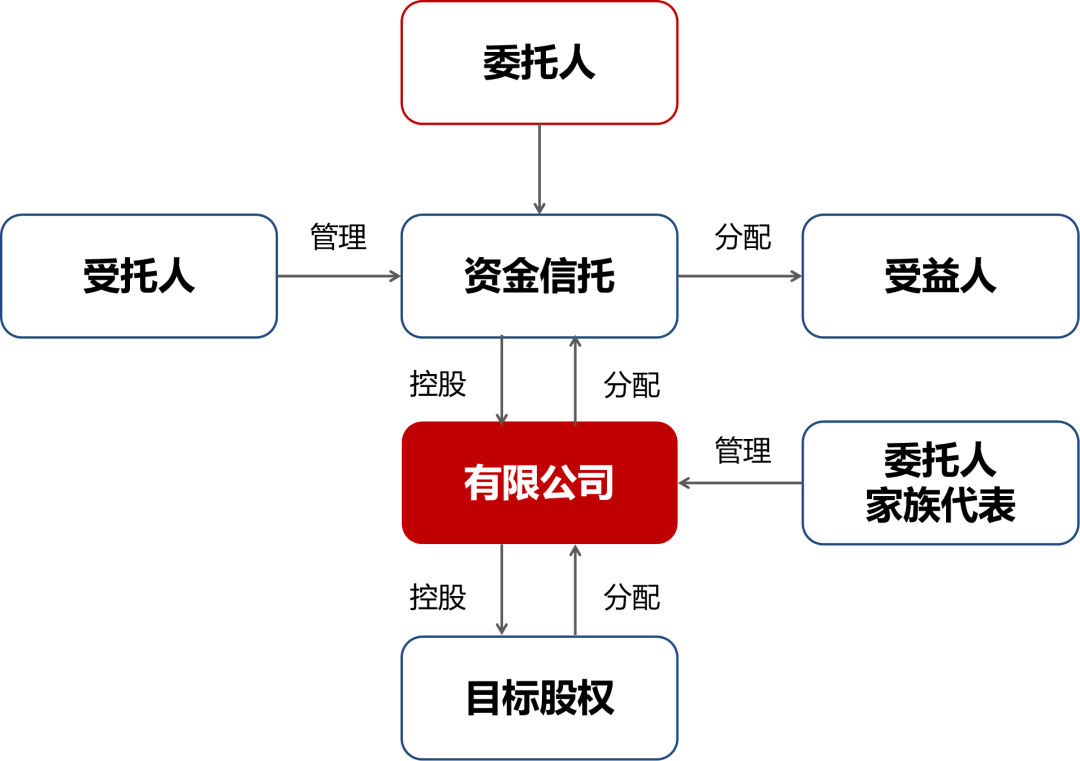揭秘财富传承利器：股权类家族信托