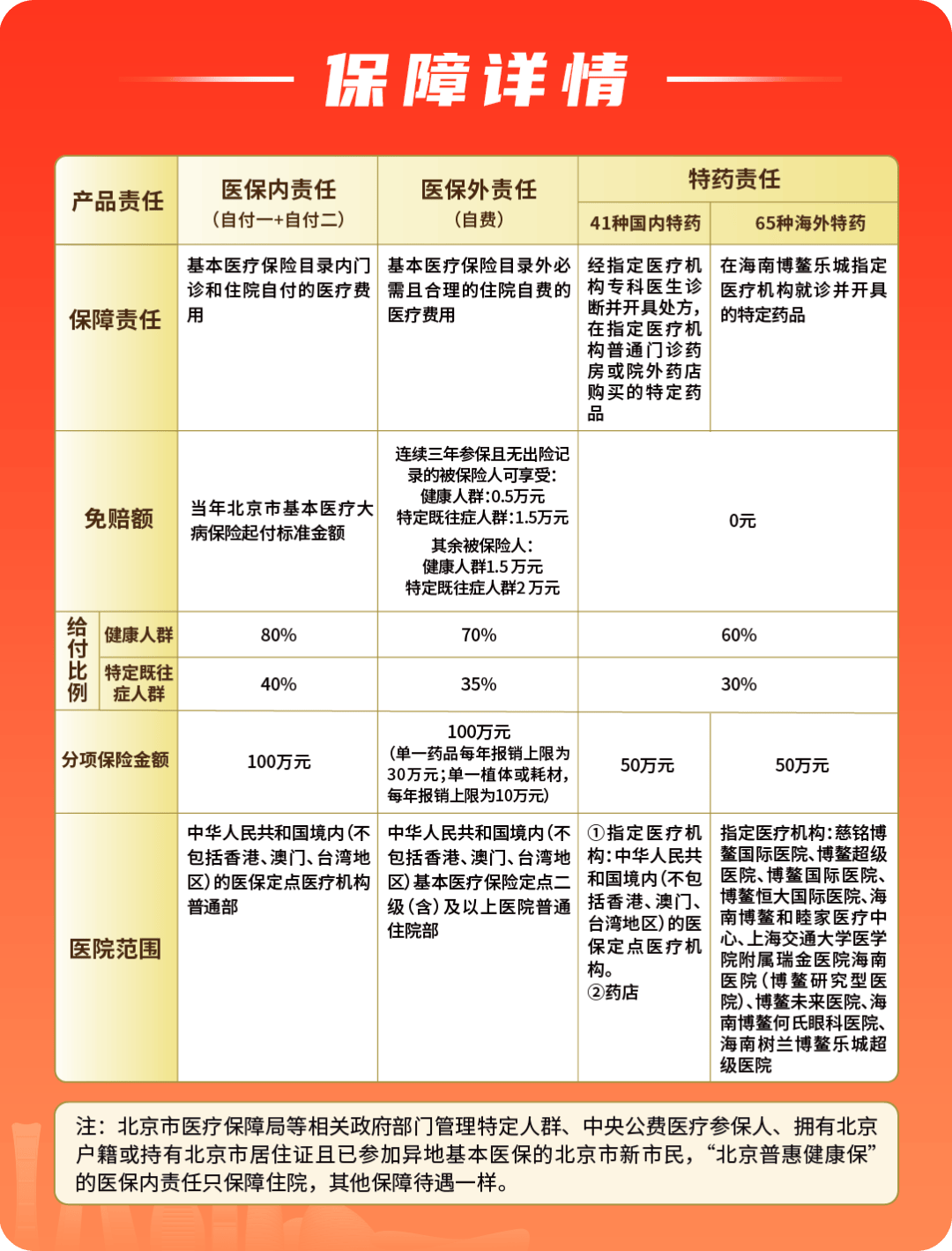 医保药怎么报销(医保报销药费如何报)