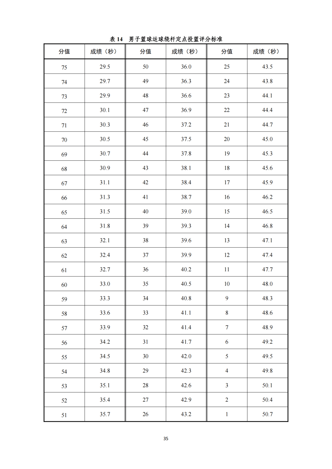 广东2025年这类统考内容评分标准公布