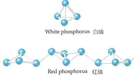 作为阻燃剂的重要成员,红磷阻燃剂的阻燃机理和发展趋势是什么?