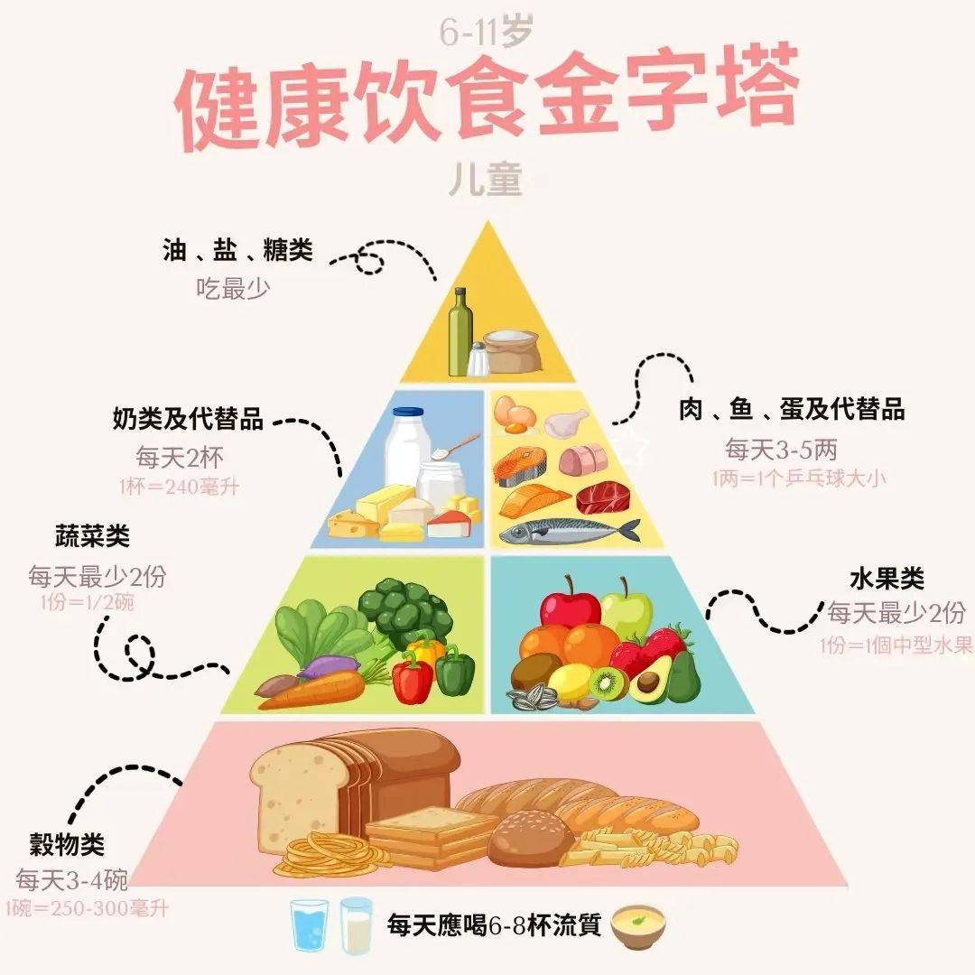 如何健康饮食/我们既要向森林,草原,江河湖海要食物,也向植物动物微