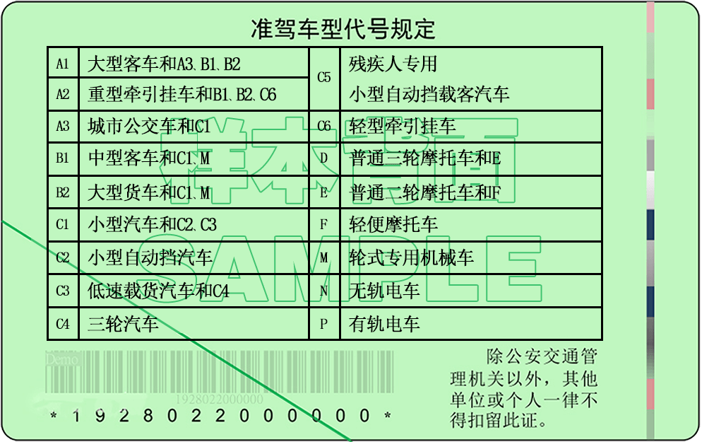 申领驾驶证年龄限制初次申领驾驶证有效期:6年18周岁以上小型汽车(c1)