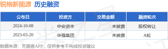 锐格新能源公布股权转让融资