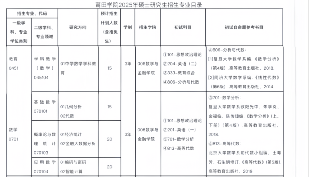 莆田学院招生简章图片